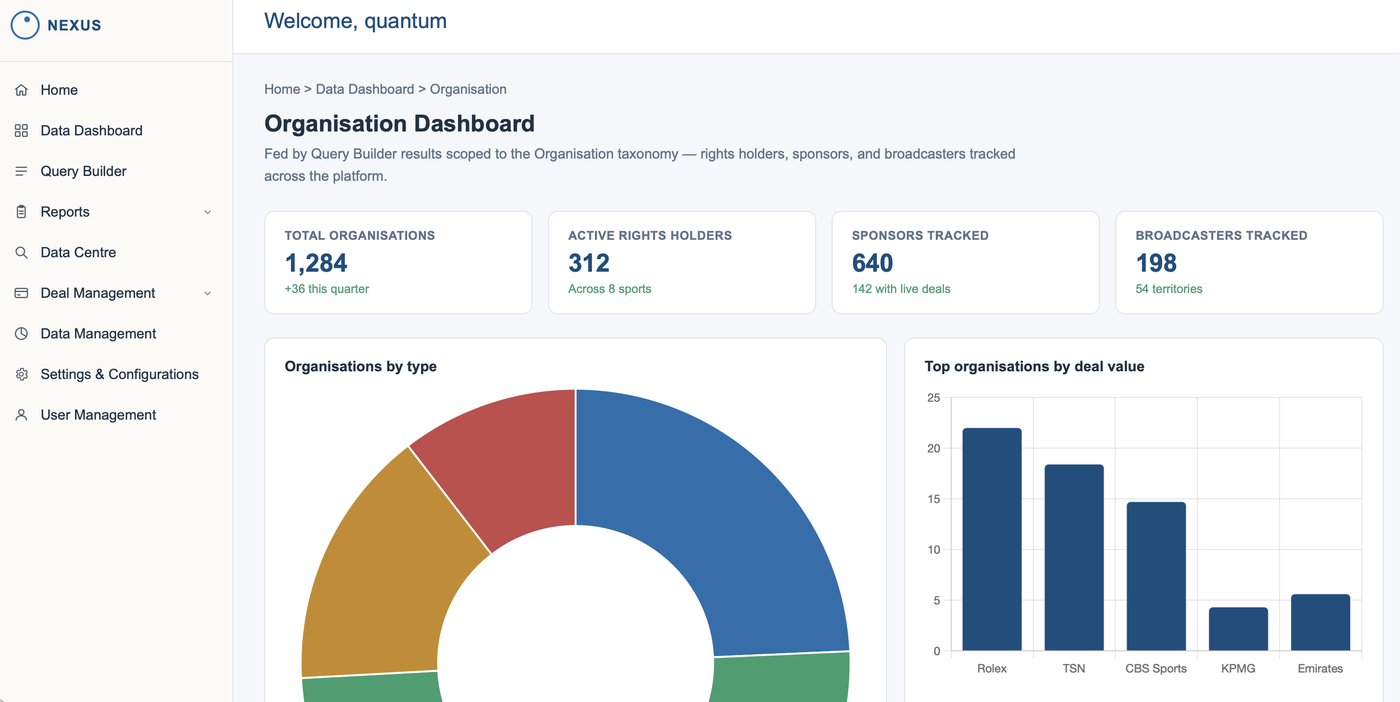Quantum DCMS live demo dashboard