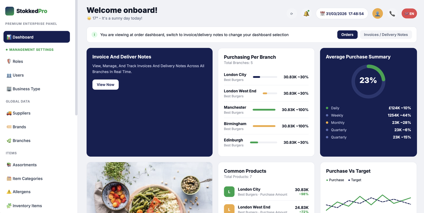 StokkedPro live demo dashboard